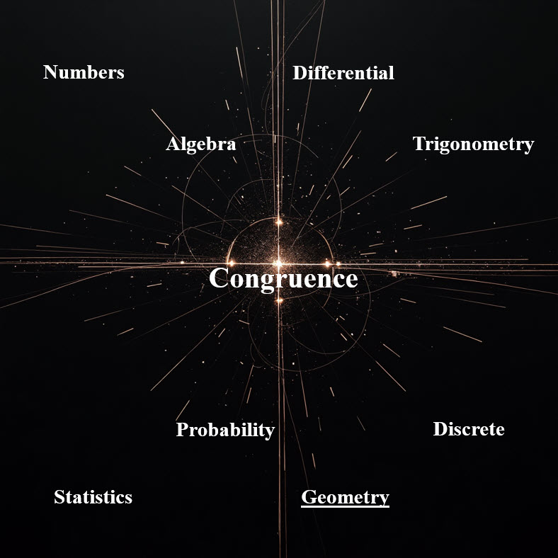 همنهشتی اشکال هندسی Congruence