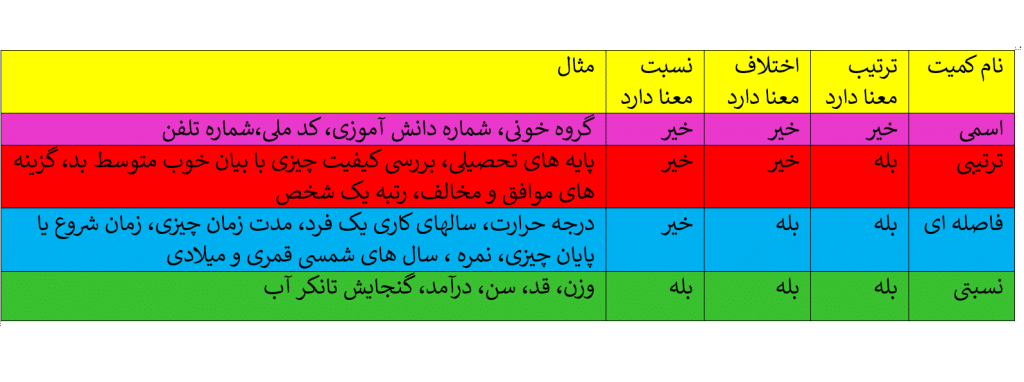 انواع متغیر و ویژگی هایشان به همراه مثال