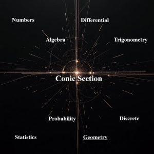 مقاطع مخروطی Conic Section