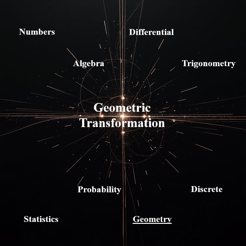 تبدیل های هندسی Geometric Transformation
