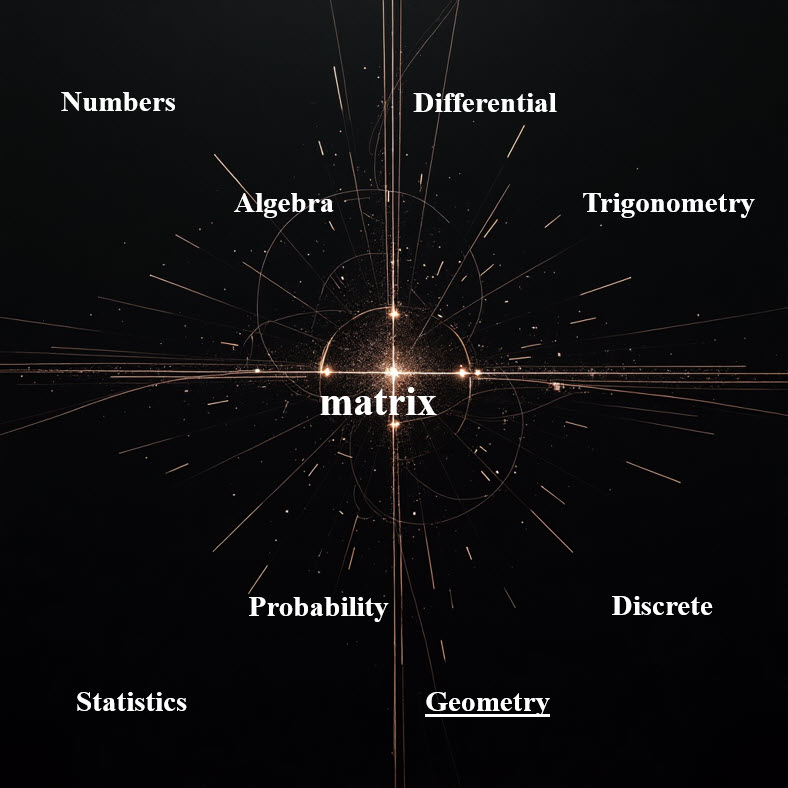 ماتریس matrix
