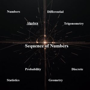 دنباله عددی Sequence of numbers