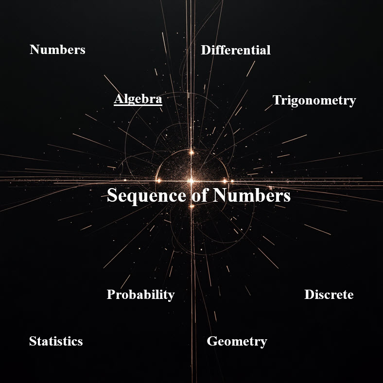 دنباله عددی Sequence of numbers