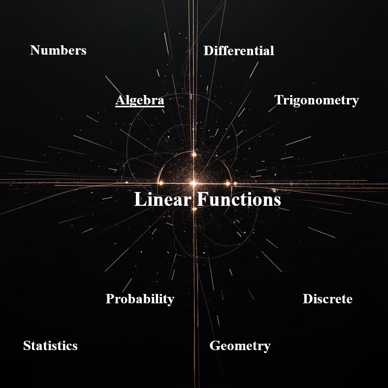 توابع خطی Linear Functions