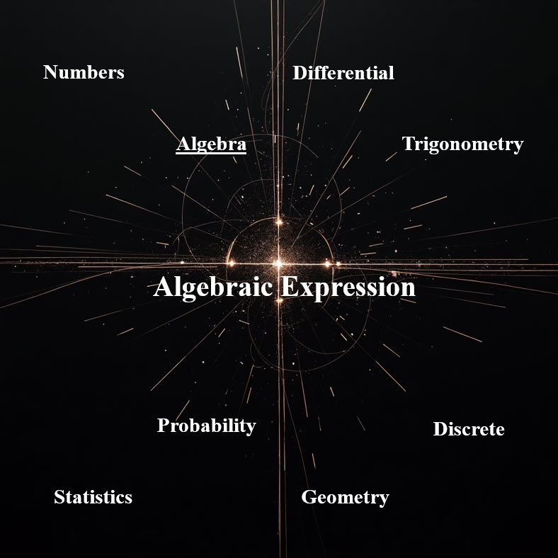 عبارت های جبری Algebraic Expression