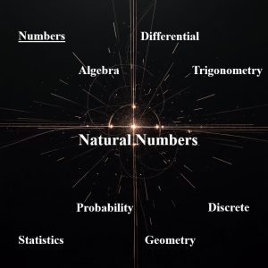 اعداد طبیعی و حسابی Natural Numbers