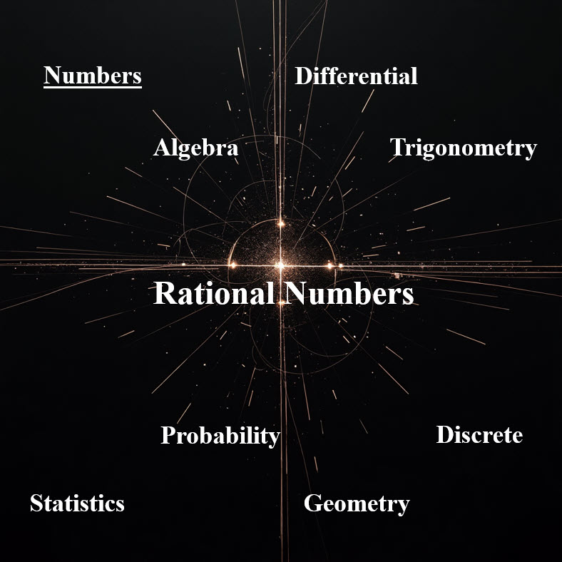 اعداد گویا rational numbers