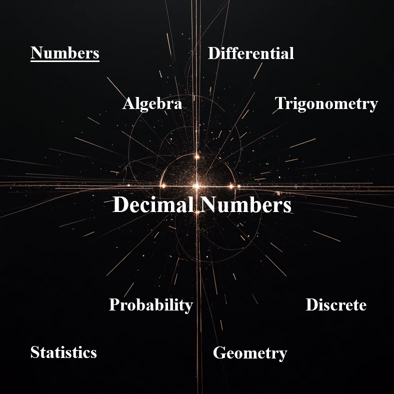 اعداد اعشاری Decimal numbers