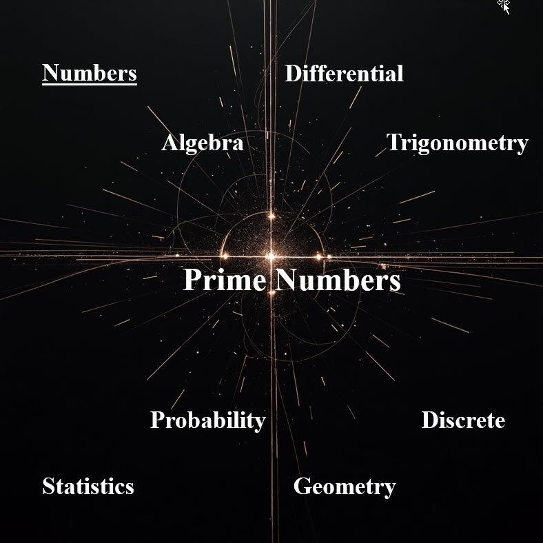 اعداد اول prime numbers