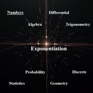 اعداد تواندار Exponentiation