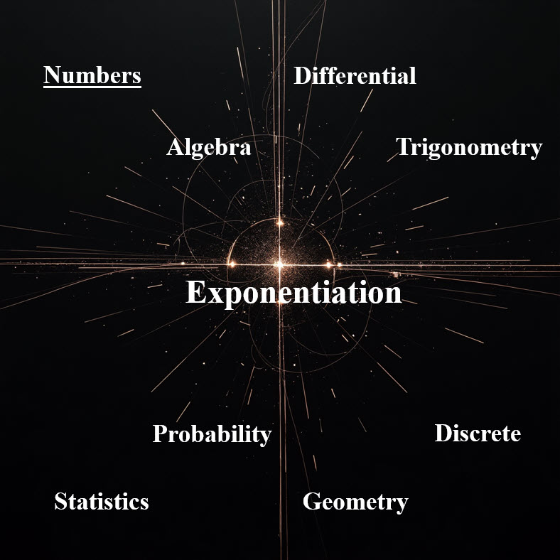 اعداد تواندار Exponentiation